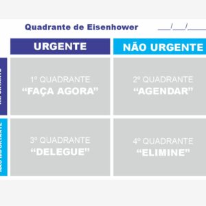 Painel Quadrante de Eisenhower A3