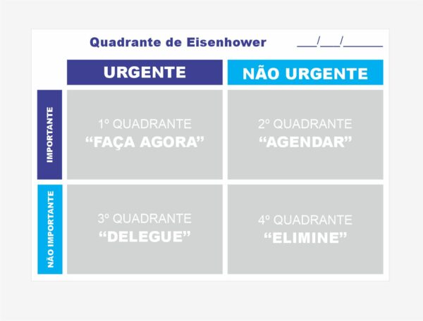 Painel Quadrante de Eisenhower A3